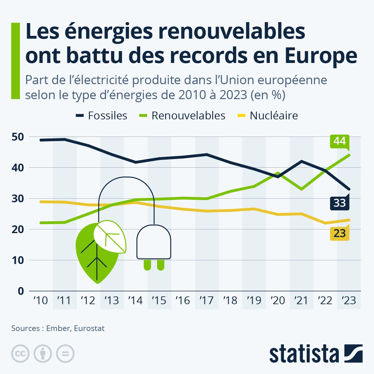 découvrez comment les énergies renouvelables peuvent réduire la pollution et contribuer à un avenir durable. informez-vous sur les différentes sources d'énergie verte, leurs bénéfices pour l'environnement et comment elles peuvent transformer notre société.