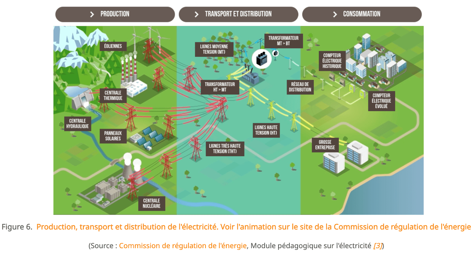 découvrez l'énergie verte, une solution durable et respectueuse de l'environnement. apprenez comment les énergies renouvelables comme le solaire, l'éolien et l'hydraulique contribuent à un futur plus sain et à la lutte contre le changement climatique.