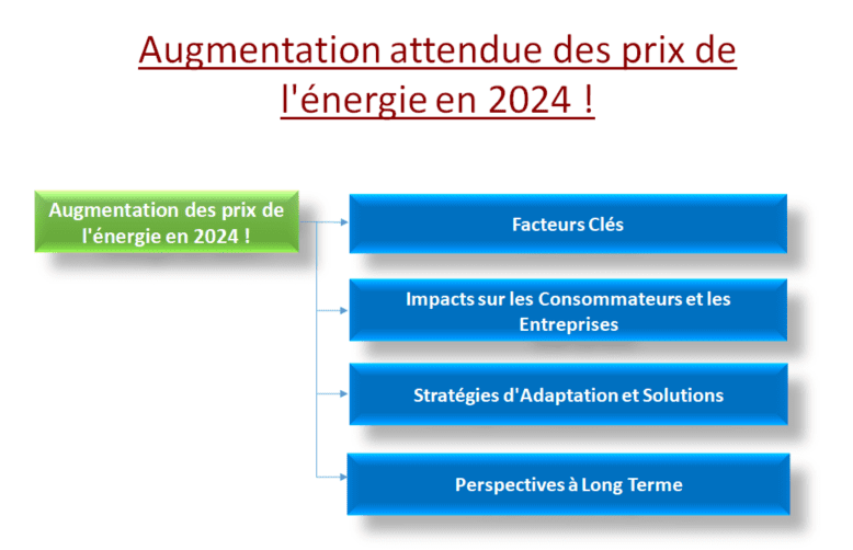 découvrez comment les énergies alternatives façonnent un avenir durable. explorez les solutions innovantes pour réduire notre impact écologique et favoriser une transition énergétique responsable.