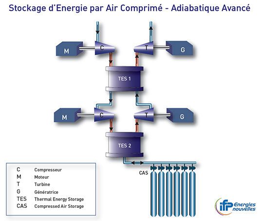 découvrez les enjeux des énergies conventionnelles, leur impact sur l'environnement, l'économie et la société. explorez les défis actuels et futurs liés à la transition énergétique, ainsi que les alternatives durables pour construire un avenir respectueux des ressources naturelles.