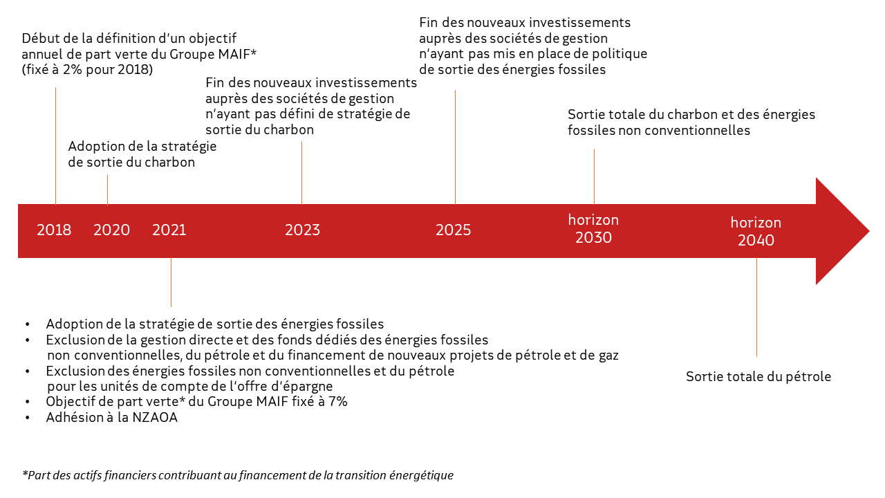 découvrez les enjeux des énergies conventionnelles, leur impact sur l'environnement et les défis économiques qu'elles posent. analysez les solutions possibles pour une transition énergétique durable tout en préservant l'approvisionnement en énergie.