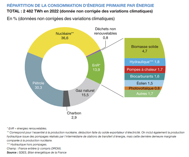 découvrez comment intégrer les énergies renouvelables dans votre entreprise pour réduire les coûts énergétiques et améliorer votre impact environnemental. adoptez des solutions durables et engagez-vous vers un avenir plus écologique.