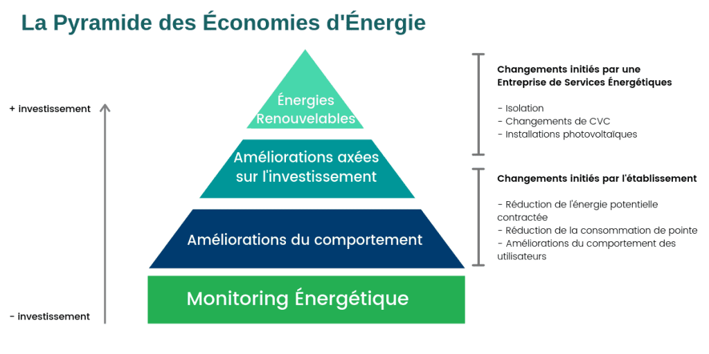 découvrez comment intégrer les énergies renouvelables dans votre entreprise pour réduire vos coûts, améliorer votre image de marque et contribuer à la protection de l'environnement. adoptez des solutions durables et innovantes pour un avenir plus vert.