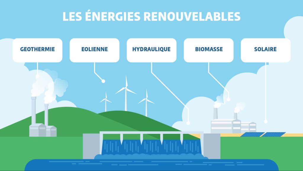 découvrez comment les énergies renouvelables transforment l'économie moderne. explorez les avantages économiques de l'énergie propre, les opportunités d'emploi dans le secteur et l'impact positif sur le développement durable. adoptez une approche responsable pour un avenir énergétique pérenne.