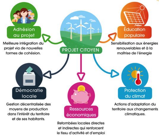 découvrez les enjeux et avantages du partage d'énergie, une approche innovante pour optimiser les ressources, réduire les coûts et favoriser la transition énergétique. explorez comment cette démarche collaborative peut transformer notre façon de consommer et produire de l'énergie.