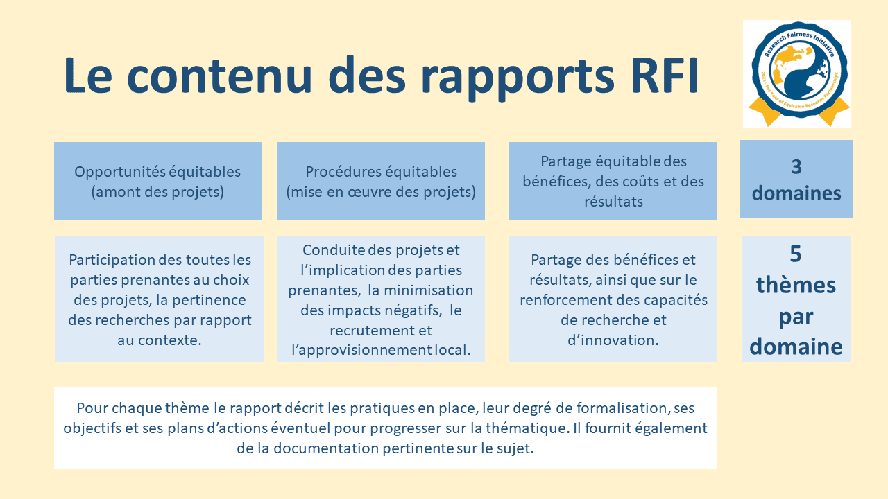 découvrez les enjeux cruciaux de la recherche académique, un domaine vital qui façonne notre compréhension du monde, stimule l'innovation et influence les politiques publiques. explorez les défis actuels et les opportunités futures pour les chercheurs et les institutions.