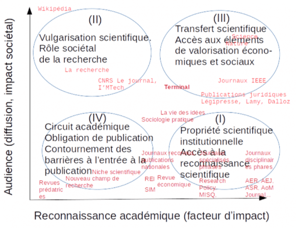 découvrez les enjeux cruciaux de la recherche académique, explorant les défis et opportunités qui façonnent le paysage scientifique d'aujourd'hui. plongez dans les implications éthiques, les financements, et l'impact sociétal de la recherche.