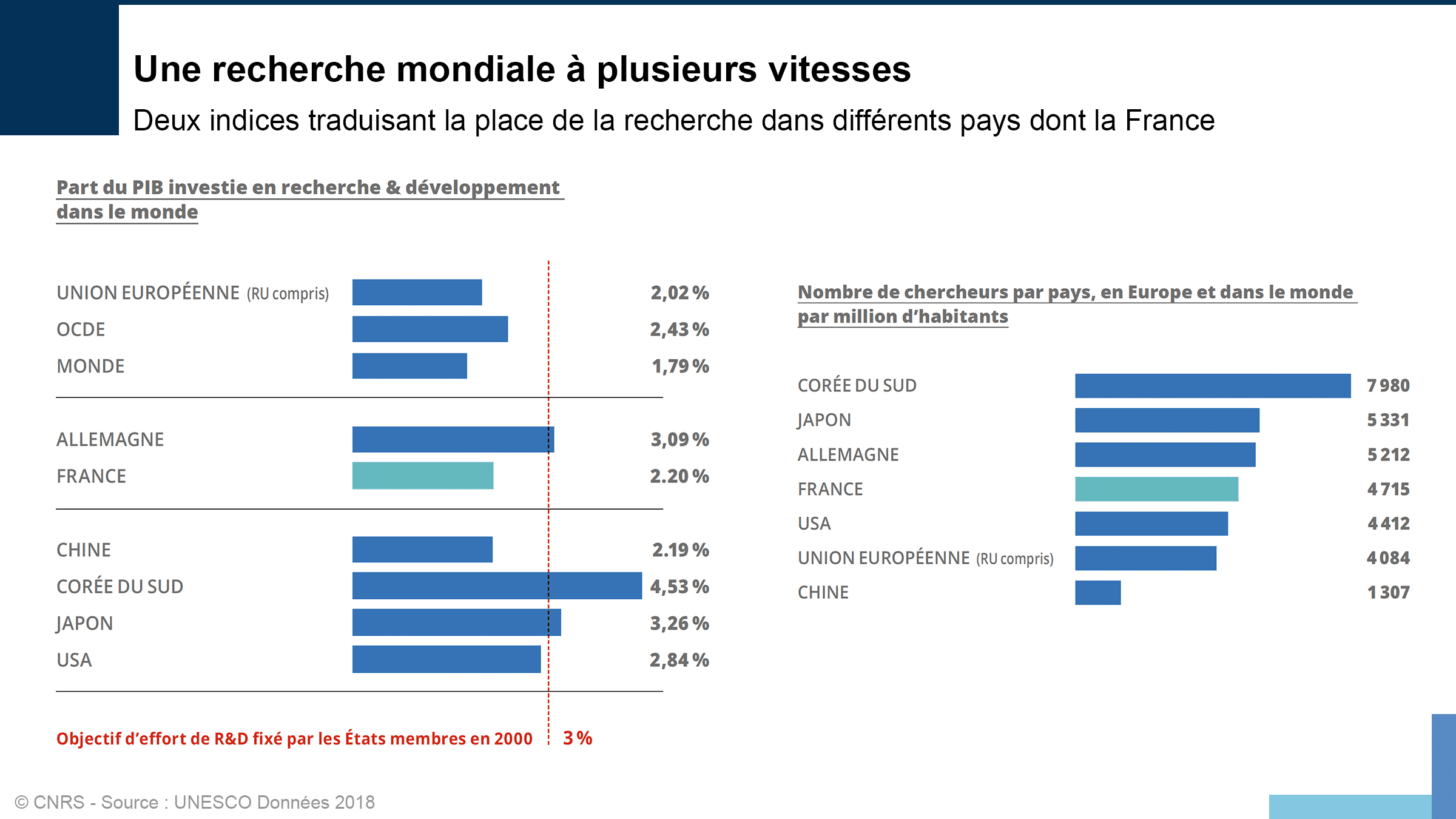 découvrez les enjeux cruciaux de la recherche académique : défis, opportunités et implications pour l'avenir de la science et de l'éducation.