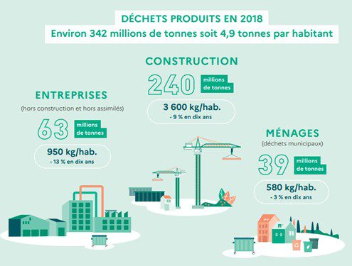 découvrez des entreprises écologiques engagées dans la protection de l'environnement. explorez notre sélection d'entrepreneurs innovants qui allient performance et durabilité pour un avenir plus vert.