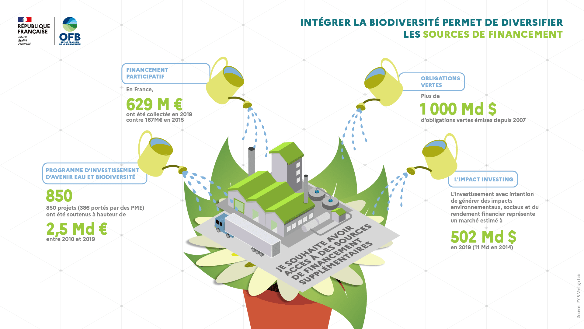 découvrez comment les entreprises écologiques révolutionnent le monde des affaires en adoptant des pratiques durables et respectueuses de l'environnement. informez-vous sur leurs initiatives innovantes et leur impact positif sur la planète.