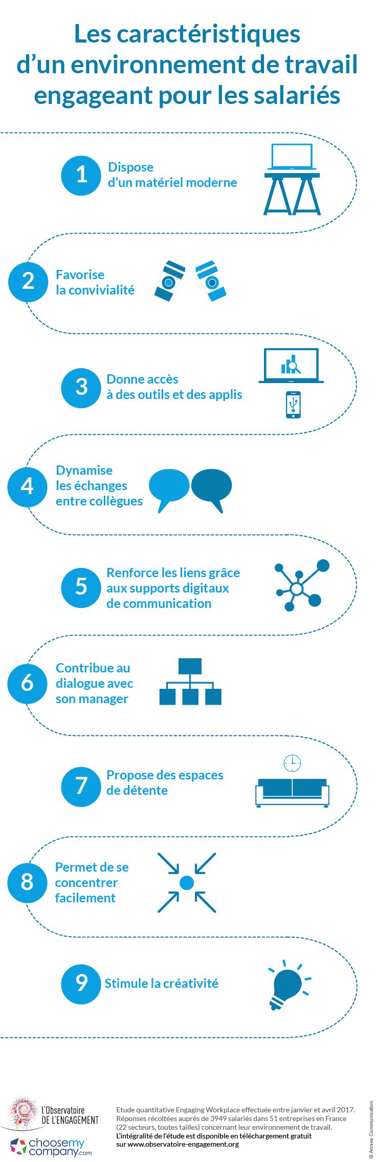 découvrez les clés d'un environnement de travail sain, stimulant la productivité et le bien-être des employés. apprenez comment aménager des espaces de travail ergonomiques et favoriser des relations positives au sein de l'équipe.