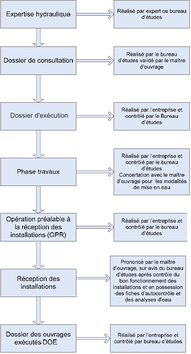 découvrez les étapes essentielles pour réussir vos travaux d'installation. suivez notre guide pratique pour planifier, préparer et exécuter vos projets en toute sérénité.