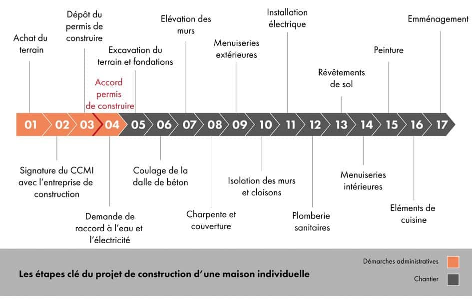 découvrez les étapes essentielles pour réussir l'installation de vos travaux. suivez notre guide complet pour une mise en œuvre efficace et sans faille, garantissant un résultat de qualité pour tous vos projets.