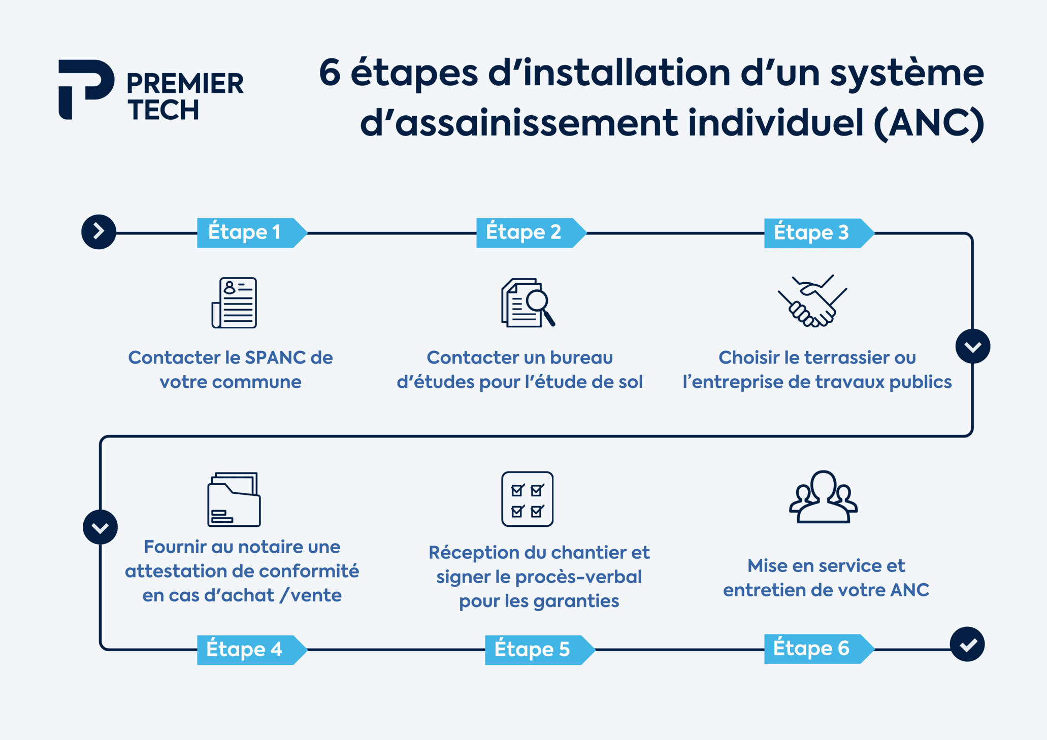 découvrez les étapes essentielles pour une installation réussie de vos travaux. de la planification à la réalisation, suivez notre guide pratique pour garantir un chantier efficace et sans accroc.