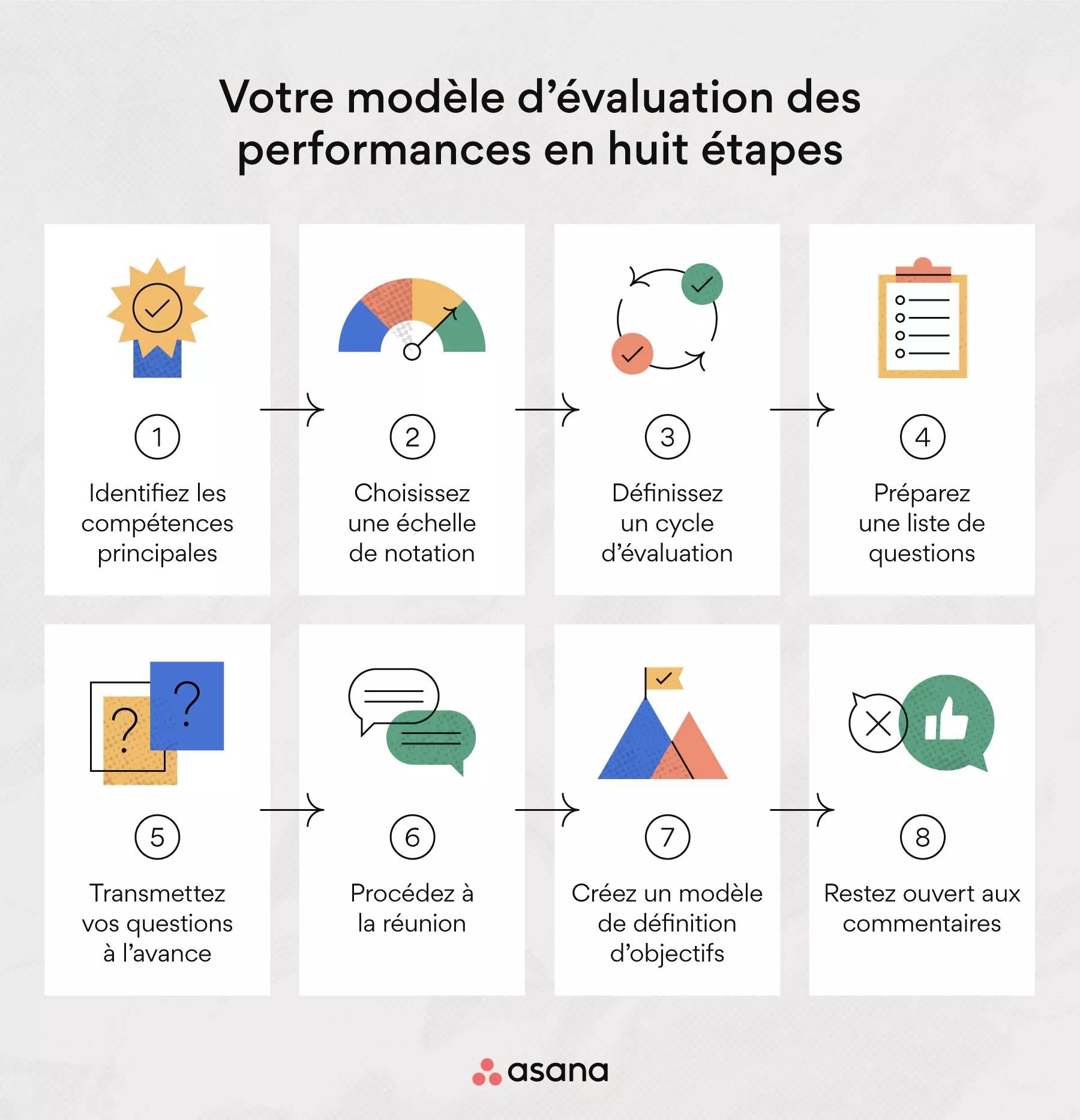 découvrez les meilleures pratiques pour évaluer les performances de vos équipes et améliorer leur efficacité. nos conseils vous aideront à mettre en place des indicateurs pertinents et à optimiser vos processus.