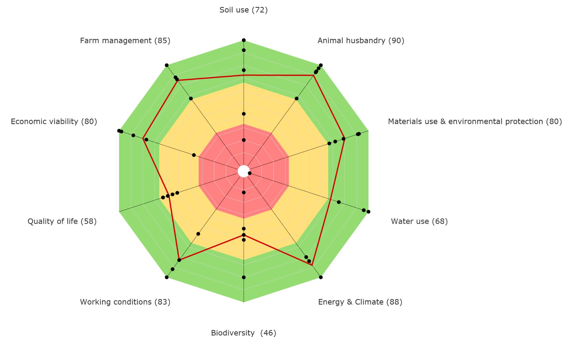 découvrez les méthodes et outils d'évaluation pour optimiser l'exploitation agricole. analysez la rentabilité, la durabilité et les performances de vos activités agricoles afin d'améliorer vos rendements et de garantir un développement responsable.
