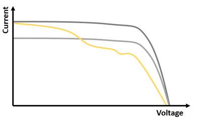 découvrez les meilleures pratiques pour l'évaluation des performances des systèmes photovoltaïques. optimisez votre production d'énergie solaire grâce à des analyses approfondies et des indicateurs clés.