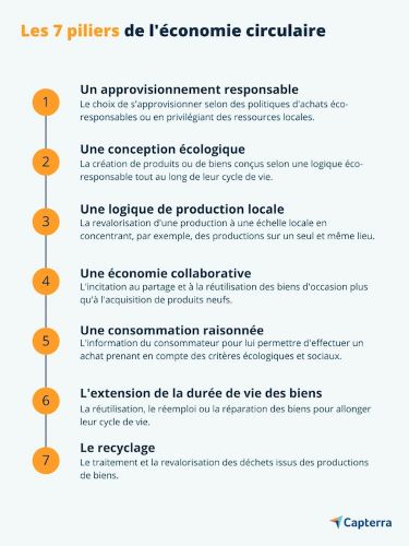 découvrez des exemples concrets d'économie circulaire qui illustrent comment les entreprises et les collectivités optimisent les ressources, minimisent les déchets et favorisent la durabilité. apprenez comment ces pratiques innovantes transforment notre approche de la consommation et de la production.