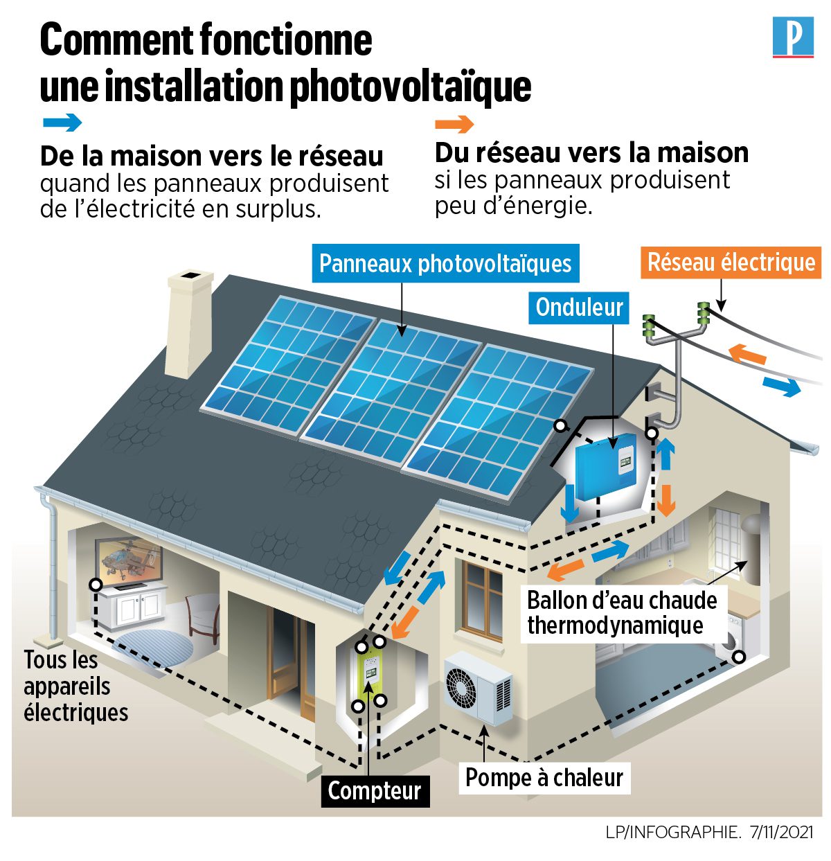 découvrez les solutions de financement pour l'installation de panneaux photovoltaïques proposées par edf. optimisez votre consommation d'énergie et réduisez vos factures grâce à des options adaptées à votre budget.