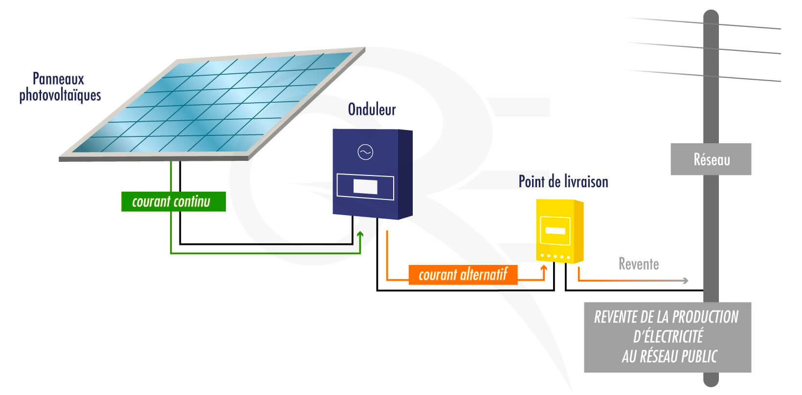 découvrez les solutions de financement pour l'installation de panneaux photovoltaïques proposées par edf. maximisez vos économies d'énergie tout en contribuant à la transition énergétique grâce à des options adaptées à votre budget.