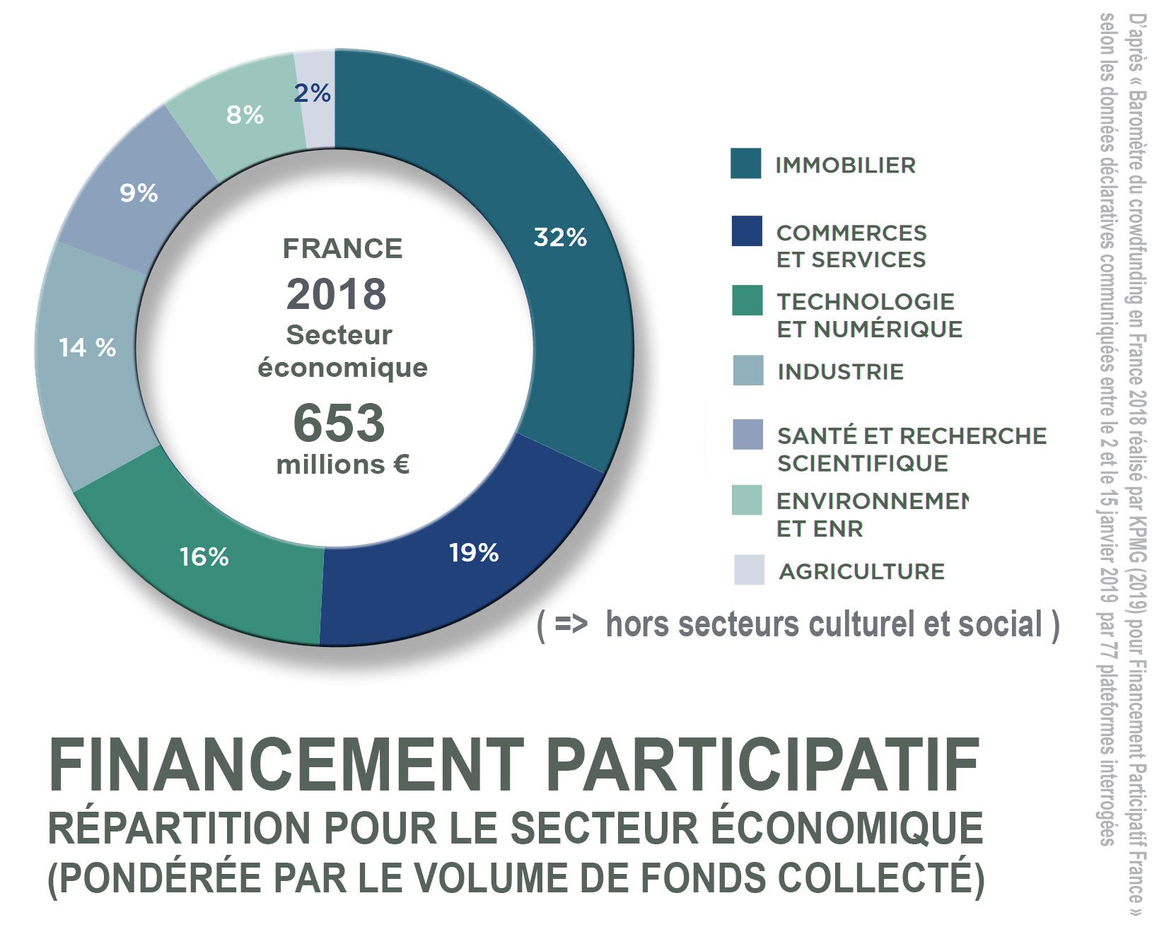 découvrez le financement participatif, une méthode innovante qui permet de soutenir des projets créatifs et entrepreneuriaux grâce à la contribution collective. rejoignez une communauté engagée et participez à l'émergence de nouvelles idées tout en bénéficiant de récompenses attractives.