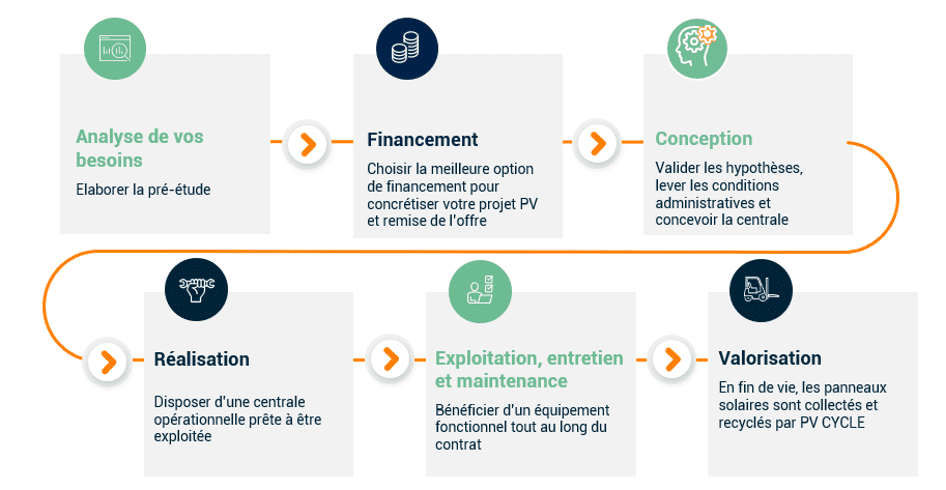 découvrez les solutions de financement photovoltaïque adaptées à vos projets d'énergie solaire. optimisez votre investissement tout en contribuant à la transition énergétique grâce à des options flexibles et des aides financières.