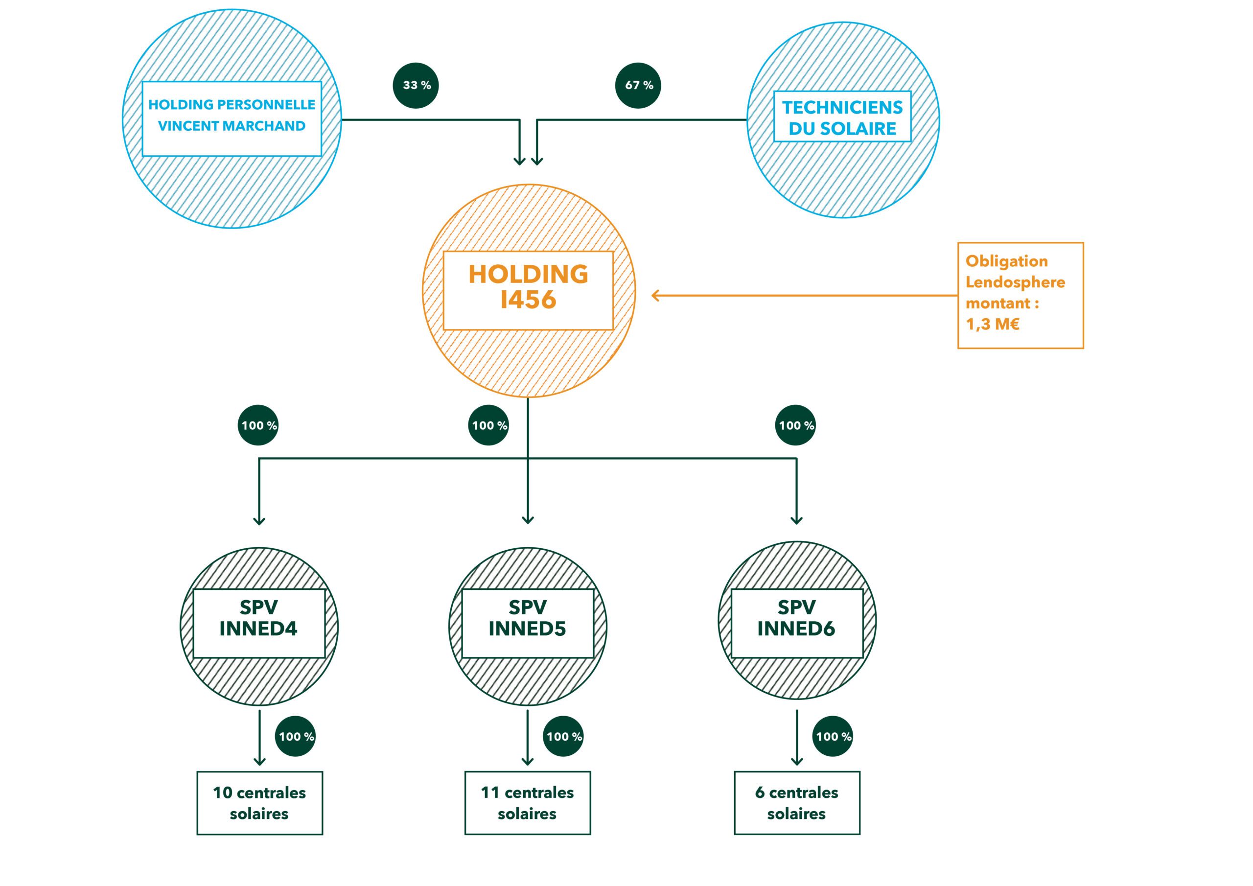 découvrez nos solutions de financement photovoltaïque adaptées à vos besoins. profitez des avantages d'une énergie solaire tout en maîtrisant vos coûts grâce à des options flexibles et des conseils personnalisés.