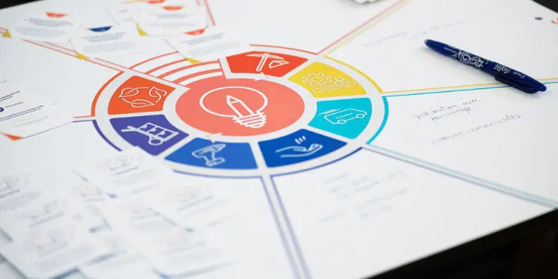 découvrez nos formations en économie circulaire et apprenez à intégrer des pratiques durables dans votre entreprise. renforcez vos compétences pour un avenir responsable et innovant.