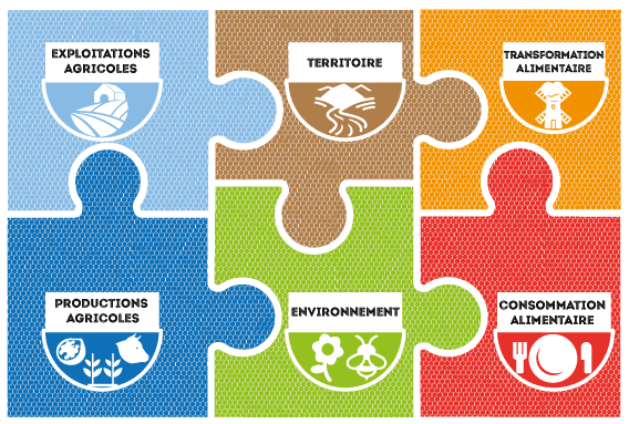 découvrez comment la géomatique agricole révolutionne l'agriculture moderne en utilisant des technologies avancées pour optimiser les pratiques agricoles, améliorer le rendement des cultures et gérer les ressources de manière durable.
