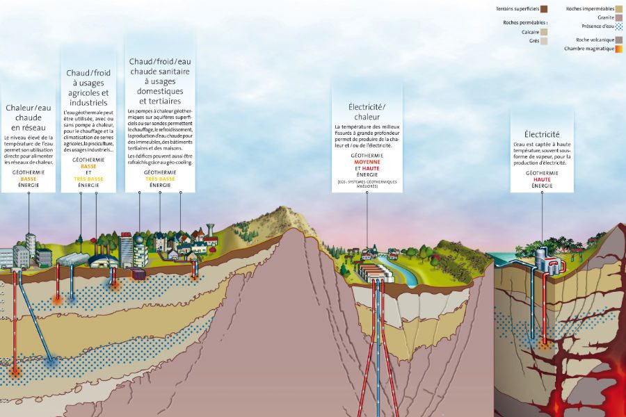 découvrez la géothermie, une source d'énergie renouvelable et durable qui exploite la chaleur de la terre. apprenez comment cette technologie innovante peut réduire votre empreinte carbone et contribuer à une transition énergétique efficace.