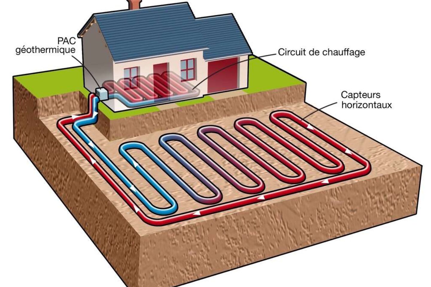 découvrez la géothermie, une source d'énergie renouvelable qui tire parti de la chaleur de la terre. apprenez comment elle fonctionne, ses avantages écologiques et son utilisation dans le chauffage et la production d'électricité.