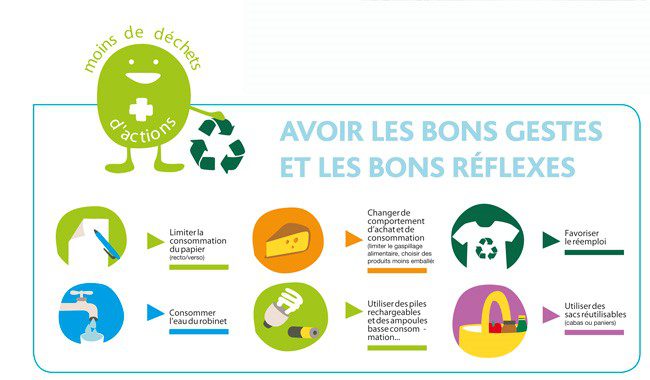 découvrez des gestes écologiques simples et efficaces à intégrer dans votre quotidien pour contribuer à la protection de l'environnement. apprenez comment réduire votre empreinte carbone, économiser l'eau et participer activement à la préservation de notre planète.
