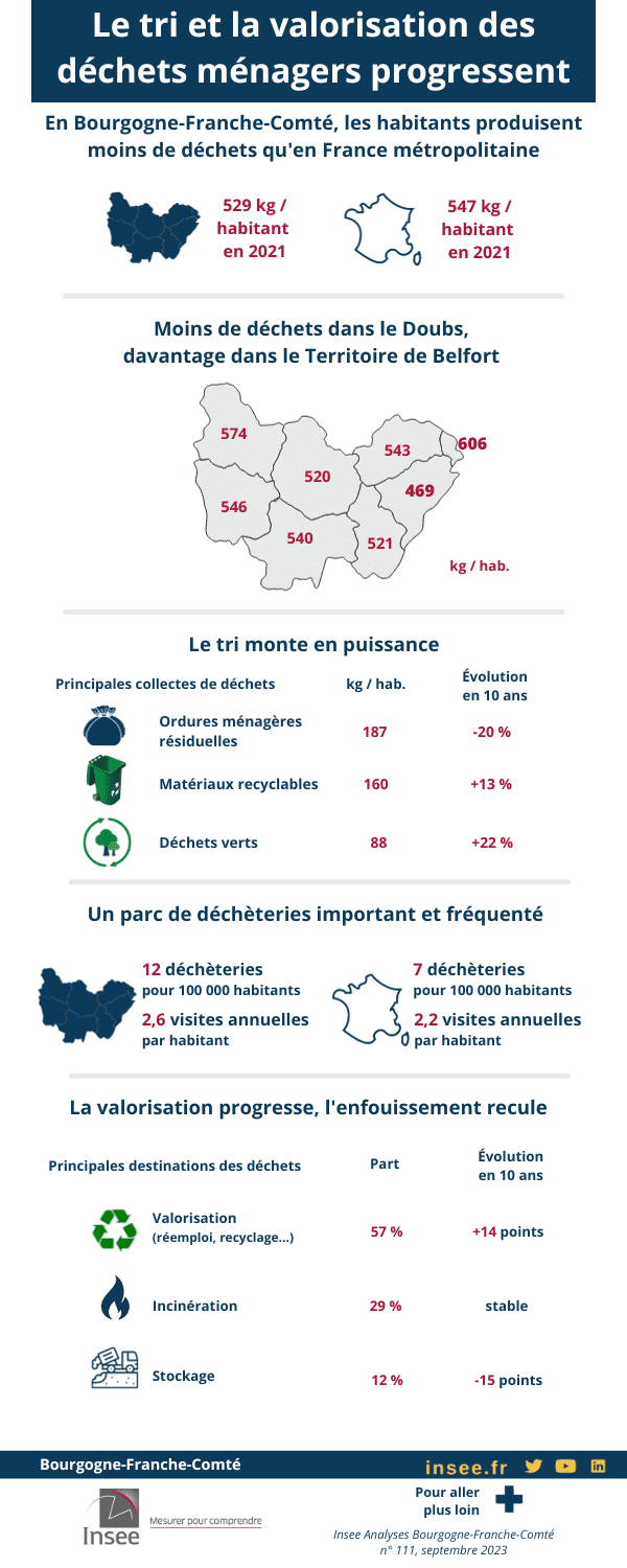 découvrez les stratégies innovantes pour une gestion efficace des déchets urbains, alliant durabilité et protection de l'environnement. apprenez comment optimiser le recyclage et réduire l'impact des ordures sur nos villes.