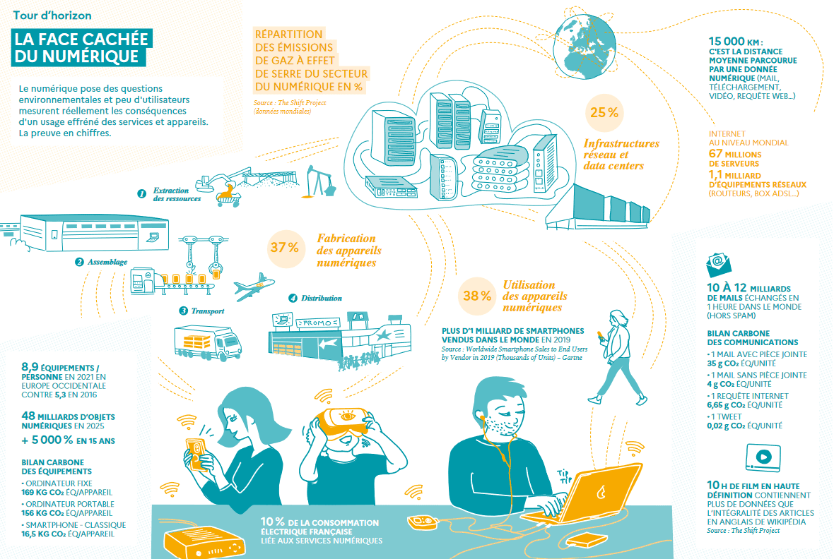 découvrez les solutions innovantes de gestion des déchets numériques pour optimiser le recyclage, réduire l'impact environnemental et améliorer l'efficacité de vos opérations. adoptez une approche durable et transformez vos défis en opportunités.