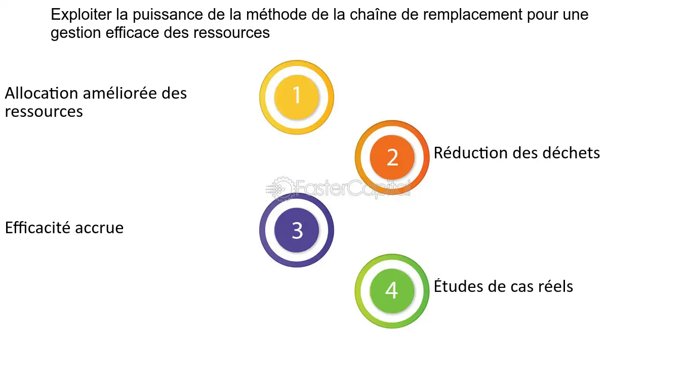 découvrez des stratégies de gestion efficace pour optimiser votre organisation, améliorer la productivité et atteindre vos objectifs. apprenez à coordonner vos équipes et à mettre en place des processus performants.