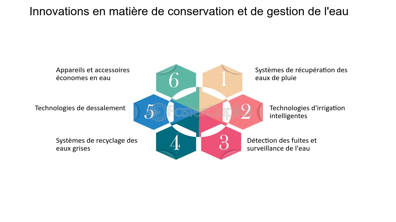 découvrez des solutions innovantes pour la gestion de l'eau, alliant technologies avancées et pratiques durables. optimisez l'utilisation des ressources hydriques tout en préservant l'environnement et en répondant aux enjeux de demain.