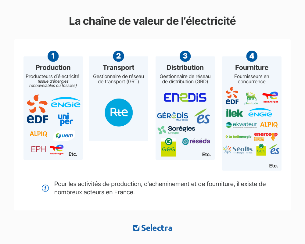 découvrez les enjeux de la guerre entre fournisseurs d'énergie, ses impacts sur les consommateurs et les solutions pour naviguer dans ce marché en pleine évolution.