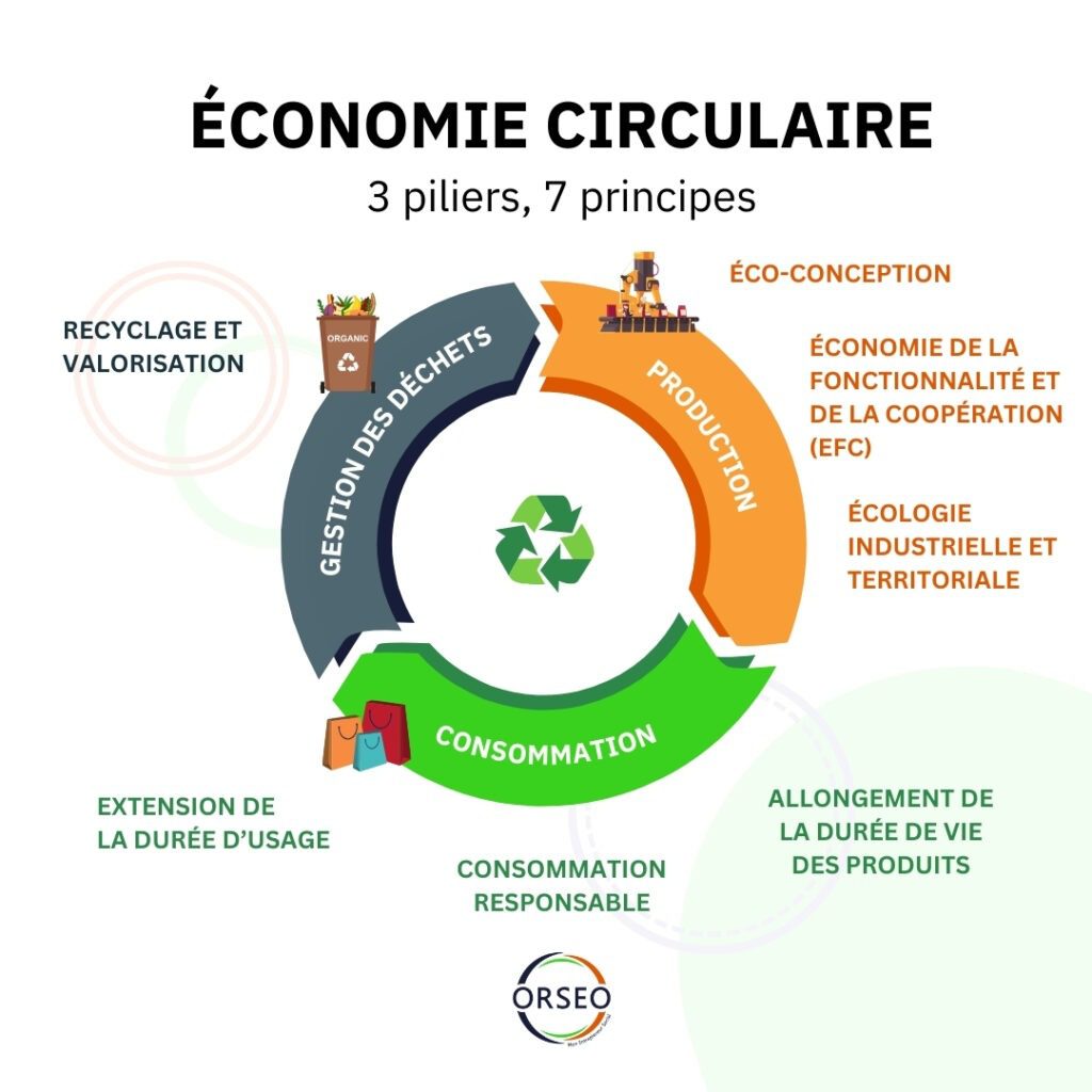 découvrez notre guide complet sur le sourcing de matériaux durables. apprenez à sélectionner des ressources éco-responsables pour vos projets, alliant respect de l'environnement et qualité. transformez vos pratiques de sourcing pour un avenir plus durable.