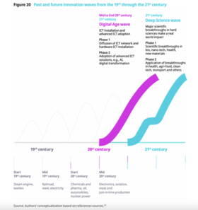découvrez comment les innovations vertes transforment nos habitudes de consommation et contribuent à un avenir durable. analyse des technologies écologiques et de leur impact sur notre quotidien.