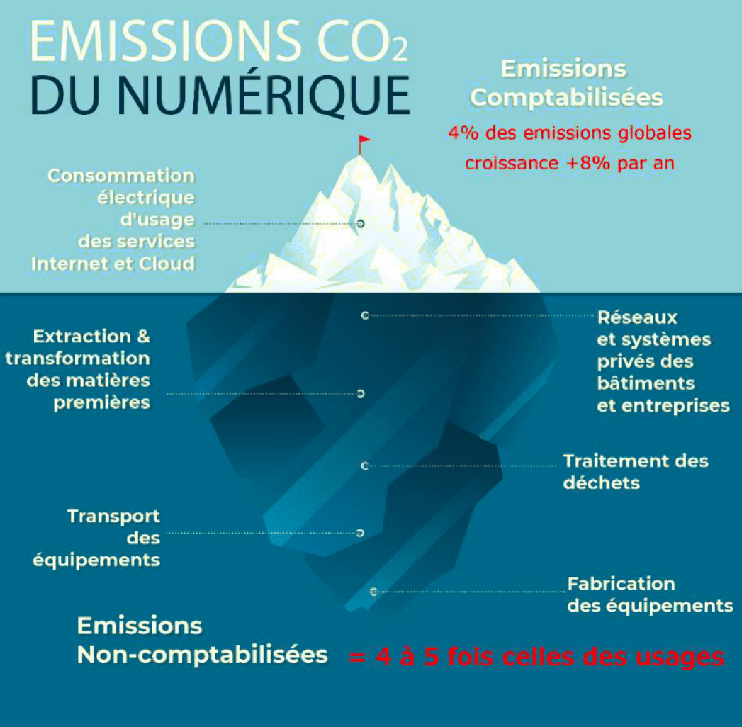 découvrez comment les innovations vertes transforment nos habitudes de consommation, favorisant un mode de vie plus durable et respectueux de l'environnement. analysez les effets positifs sur notre planète et les nouvelles tendances émergentes.