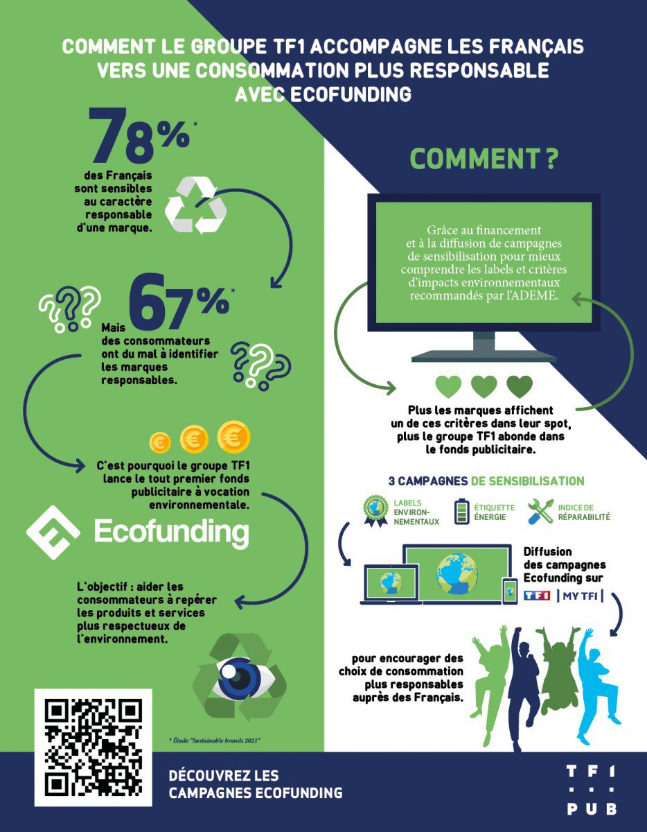 découvrez comment les innovations vertes transforment la consommation, favorisant un mode de vie durable et responsable. analyse des technologies écologiques et de leur effet sur les choix des consommateurs.