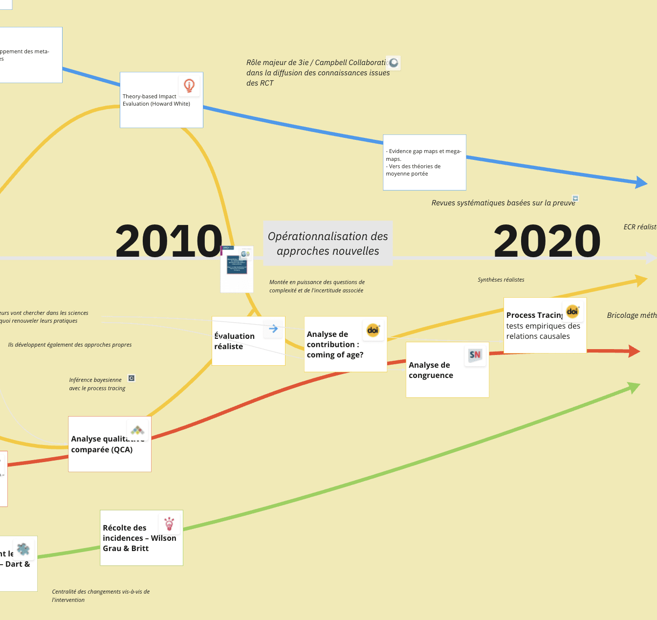 découvrez comment les politiques publiques influencent le système éducatif, façonnent les pratiques pédagogiques et déterminent l'accès à l'éducation, tout en évaluant leur impact sur la qualité des apprentissages et l'égalité des chances.