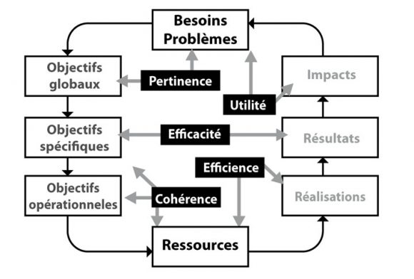 découvrez comment les politiques publiques influencent le système éducatif, façonnant les opportunités d'apprentissage et l'accès à l'éducation pour tous. analyse des pratiques actuelles et des conséquences sur les élèves et les enseignants.