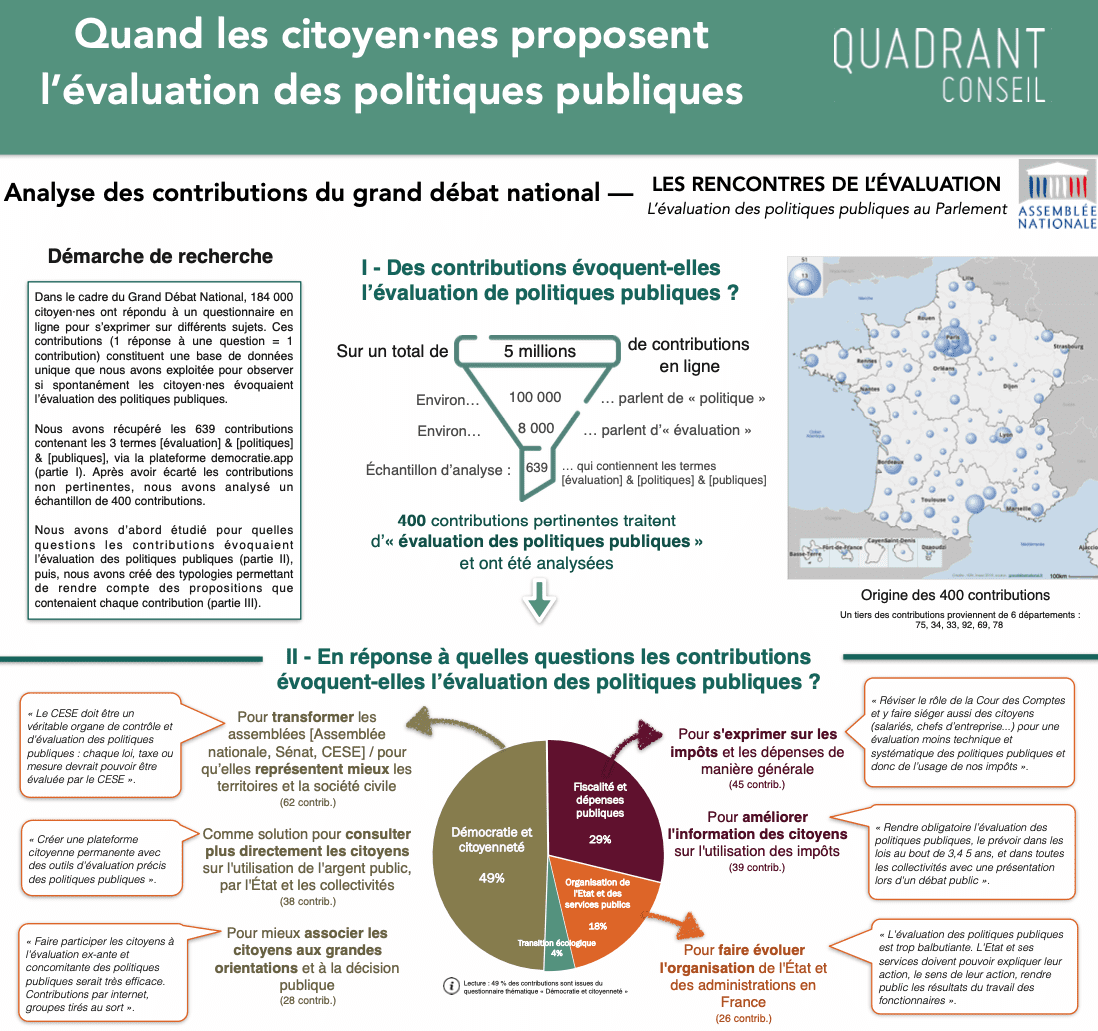 découvrez comment les politiques publiques influencent l'éducation en france, en analysant leurs effets sur l'accès à l'apprentissage, la qualité de l'enseignement et l'égalité des chances pour tous les élèves.