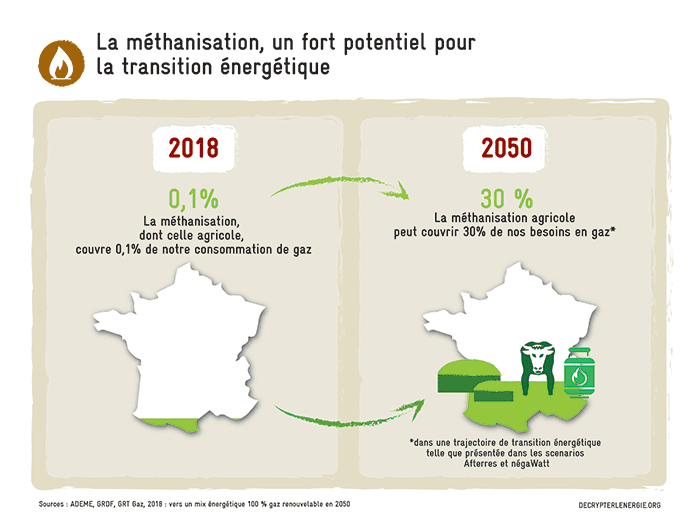 découvrez comment les transitions énergétiques influencent le secteur agricole, façonnant les pratiques de culture, la gestion des ressources et la durabilité des exploitations. analysez les enjeux et opportunités liés à l'adoption des nouvelles technologies dans un contexte de changement climatique.