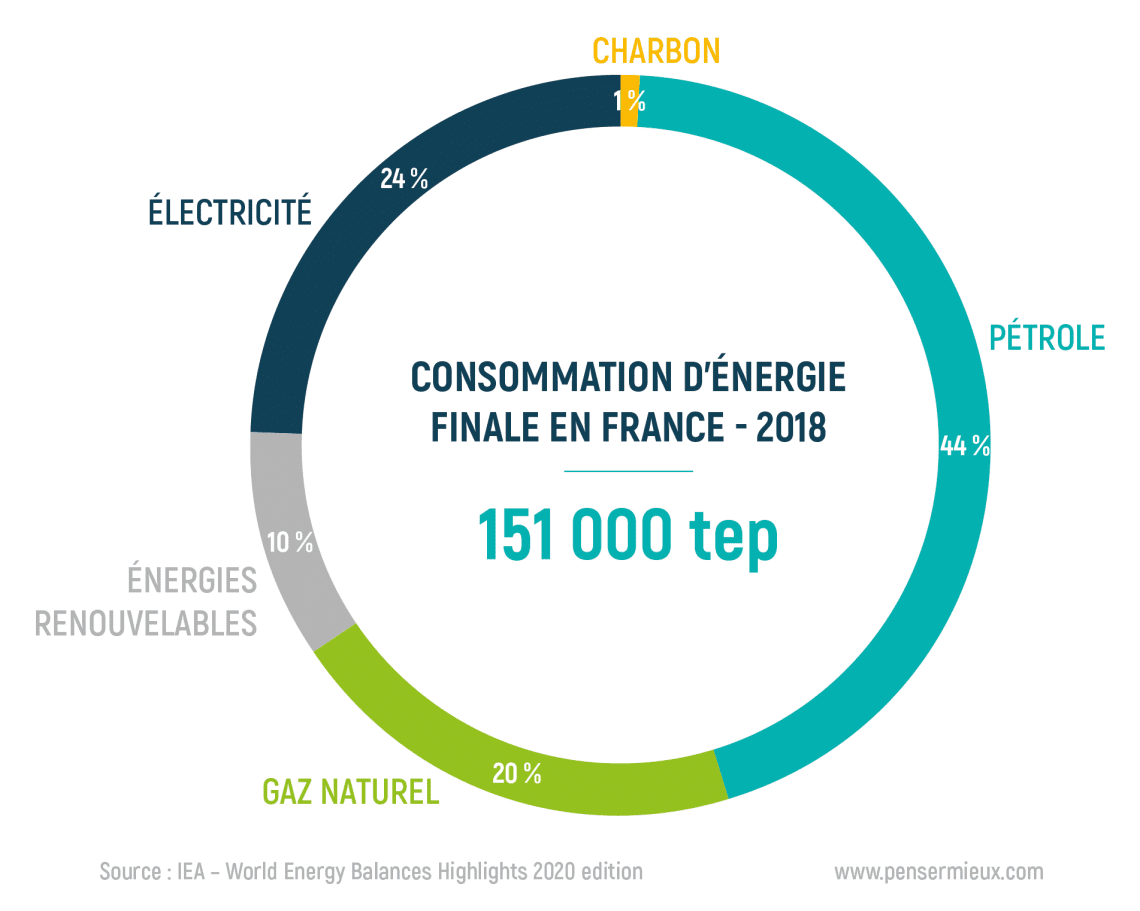 découvrez comment les transitions énergétiques influencent le secteur agricole, entre innovations durables et défis environnementaux. cette exploration met en lumière les adaptations nécessaires pour assurer une agriculture résiliente face aux enjeux énergétiques actuels.