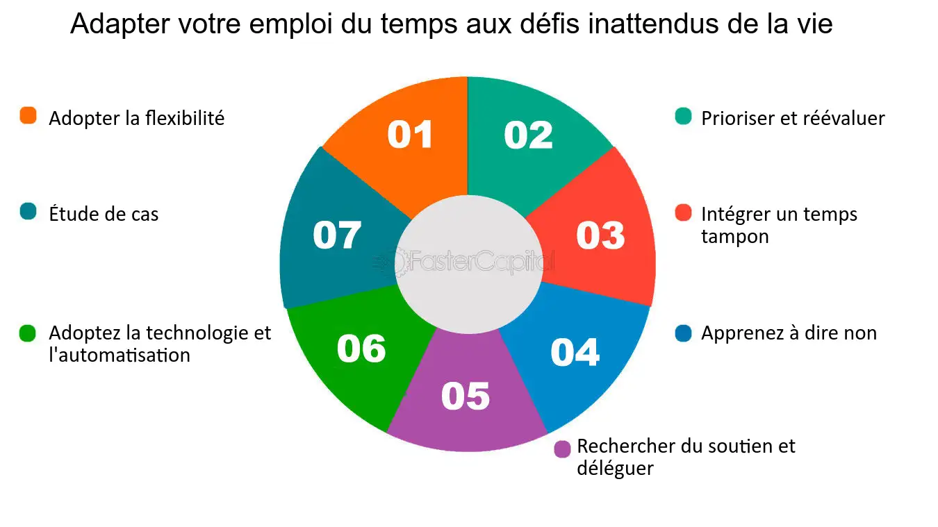 découvrez comment des événements imprévus peuvent transformer le marché de l'emploi et créer des opportunités inattendues pour les travailleurs. analyse des tendances récentes et stratégies pour faire face aux changements.