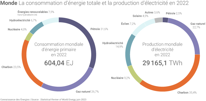 découvrez l'impact environnemental des choix énergétiques et comprenez comment chaque décision peut influencer la planète. ce guide explore les différentes sources d'énergie, leurs effets sur l'écosystème et les alternatives durables pour un avenir plus vert.