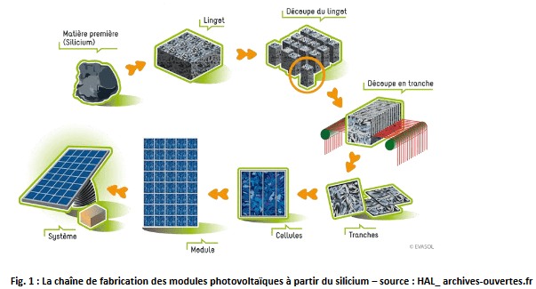 découvrez l'impact environnemental des panneaux photovoltaïques : avantages et inconvénients. analyse des effets sur la biodiversité, la consommation de ressources et les conséquences écologiques de l'énergie solaire.