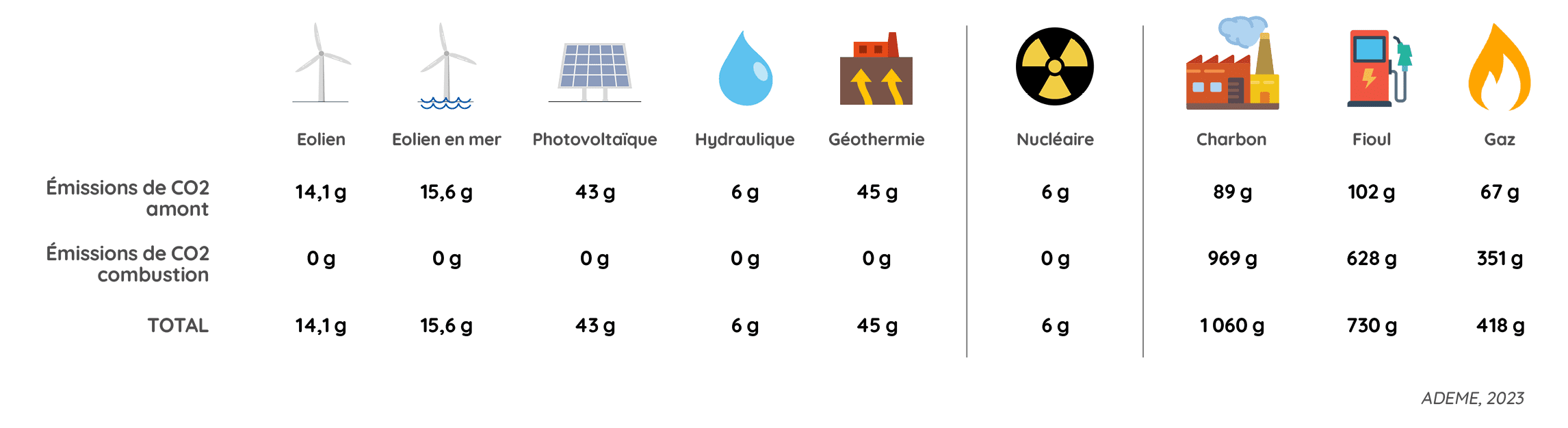 découvrez comment les réseaux sociaux influencent le secteur de l'énergie, des nouvelles tendances aux stratégies de communication innovantes, et comprenez leur impact sur les comportements des consommateurs et des entreprises.